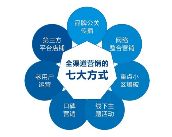 全网营销是什么?特点有哪些?如何进行全网营销?